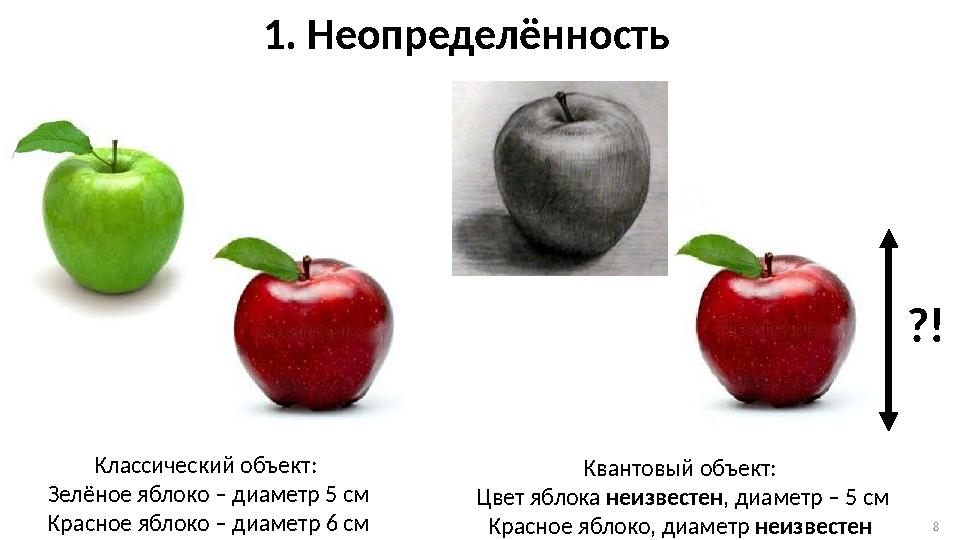 1. Неопределённость Квантовый объект: Цвет яблока неизвестен , диаметр – 5 см Красное яблоко, диаметр неизвестенКлассический