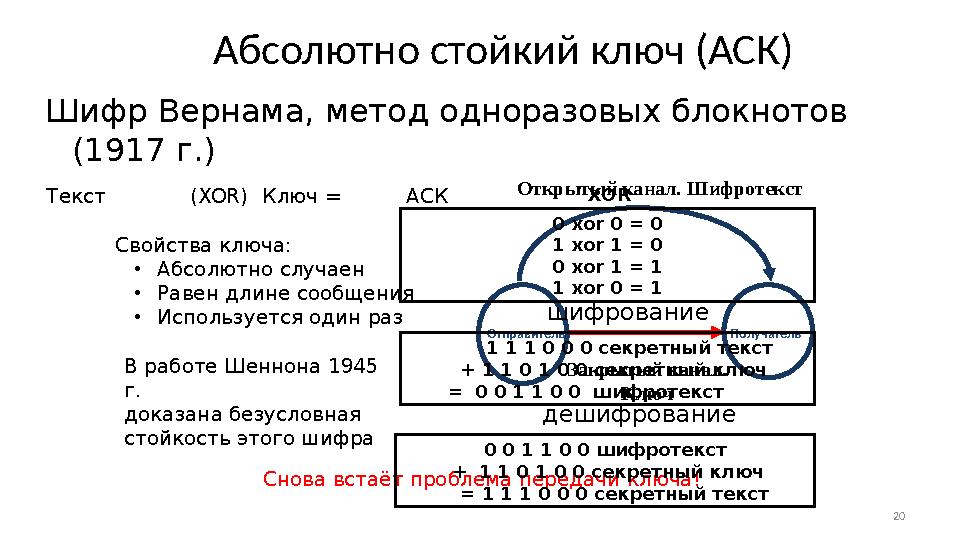 Абсолютно стойкий ключ (АСК) Шифр Вернама, метод одноразовых блокнотов (1917 г.) 20Текст ( XOR ) Ключ = АСК Свойства ключа