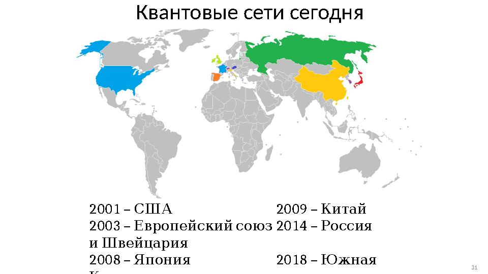 Квантовые сети сегодня 200 1 – США 2009 – Китай 2003 – Европейский союз 2014 – Россия и Швейцария 2008 – Яп