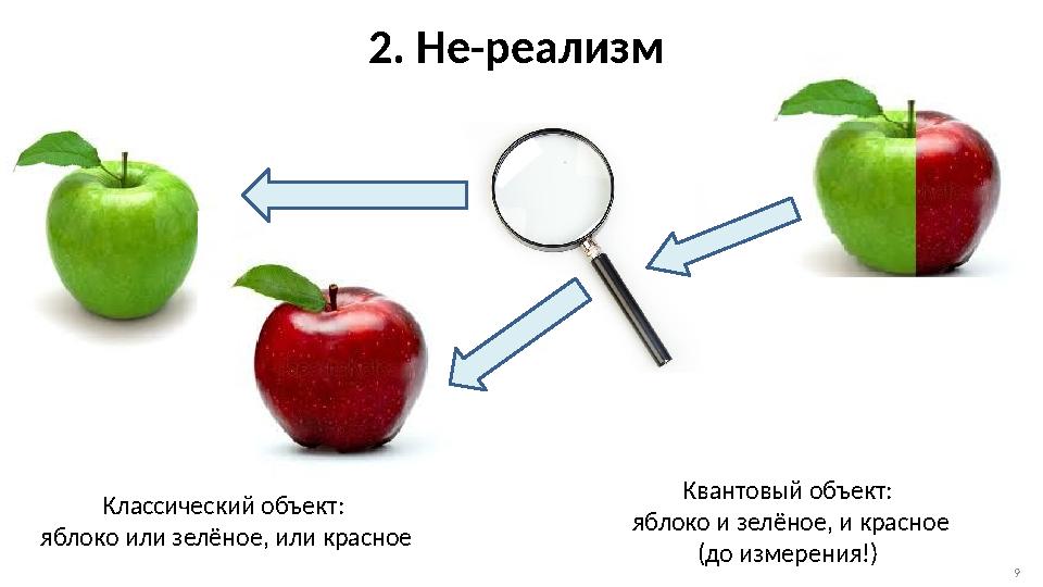 Квантовый объект: яблоко и зелёное, и красное (до измерения!)2. Не-реализм Классический объект: яблоко или зелёное, или красно
