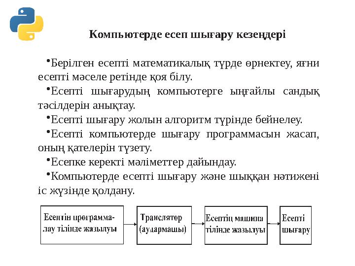 Компьютерде есеп шығару кезеңдері • Берілген есепті математикалық түрде өрнектеу, яғни есепті мəселе ретінде қоя білу. • Е