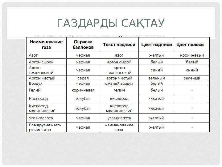 ГАЗДАРДЫ САҚТАУ