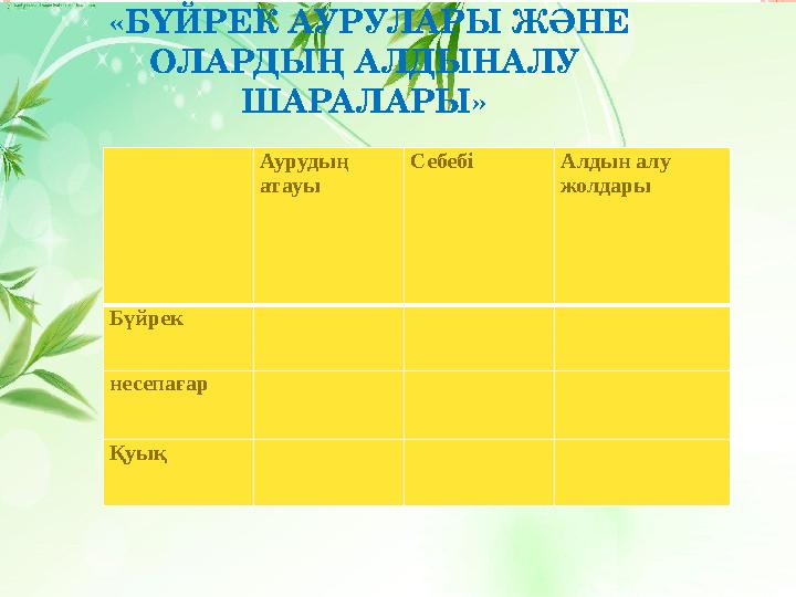 «БҮЙРЕК АУРУЛАРЫ ЖӘНЕ ОЛАРДЫҢ АЛДЫНАЛУ ШАРАЛАРЫ» Аурудың атауы Себебі Алдын алу жолдары Бүйрек несепағар Қ