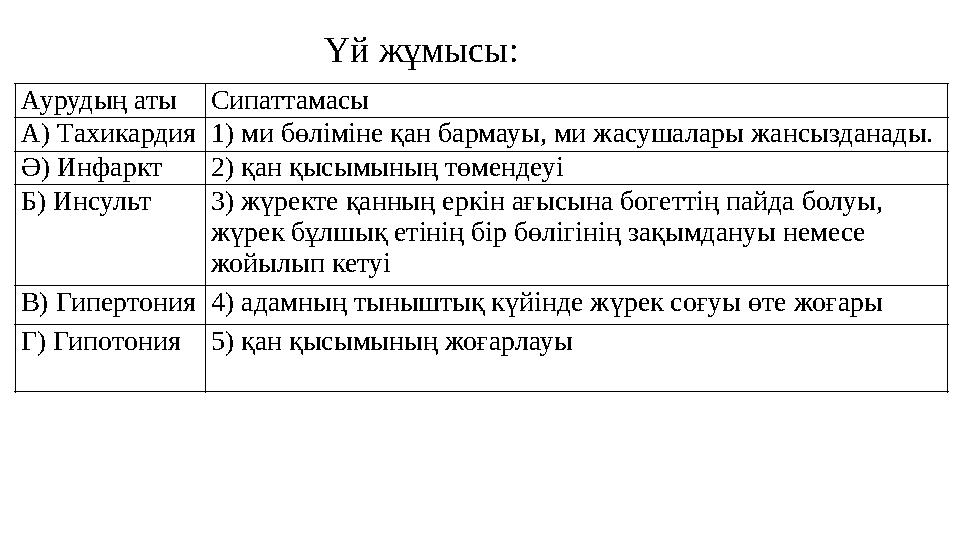 Үй жұмысы: Аурудың аты Сипаттамасы А) Тахикардия 1) ми бөліміне қан бармауы, ми жасушалары жансызданады. Ә) Инфаркт 2) қа