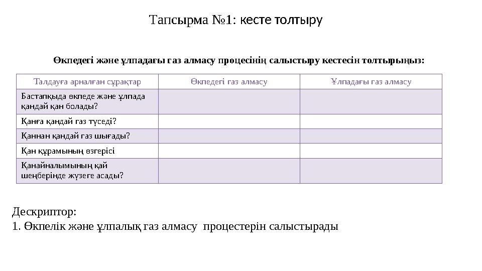 Тапсырма №1: кесте толтыру Дескриптор: 1. Өкпелік және ұлпалық газ алмасу процестерін салыстырады Өкпедегі және ұлпадағы газ