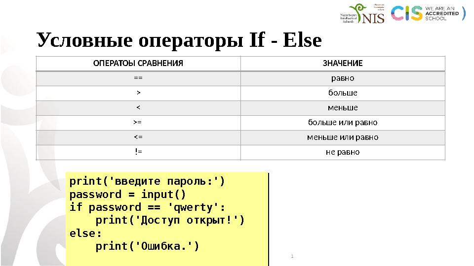 Условные операторы If - Else ОПЕРАТОЫ СРАВНЕНИЯ ЗНАЧЕНИЕ == равно > больше < меньше >= больше или равно <= меньше или равно !