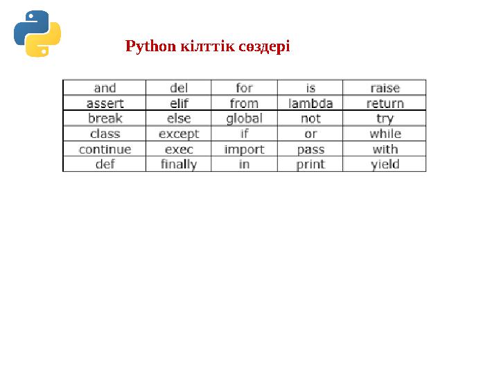 Python кілттік сөздері