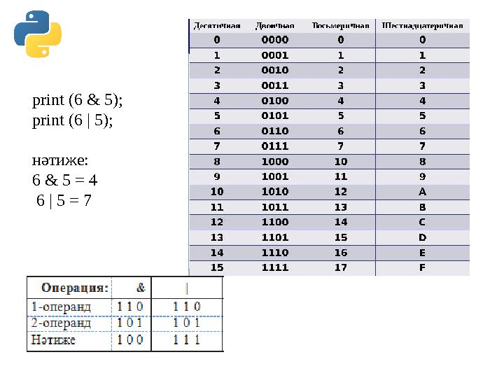 print (6 & 5); print (6 | 5); н ə тиже: 6 & 5 = 4 6 | 5 = 7