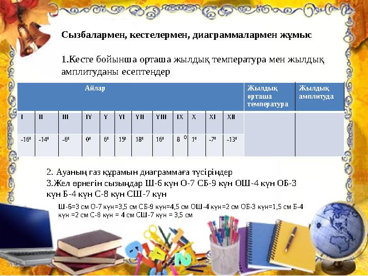 Сызбалармен, кестелермен, диаграммалармен жұмыс 1.Кесте бойынша орташа жылдық температура мен жылдық амплитуданы есептеңдер