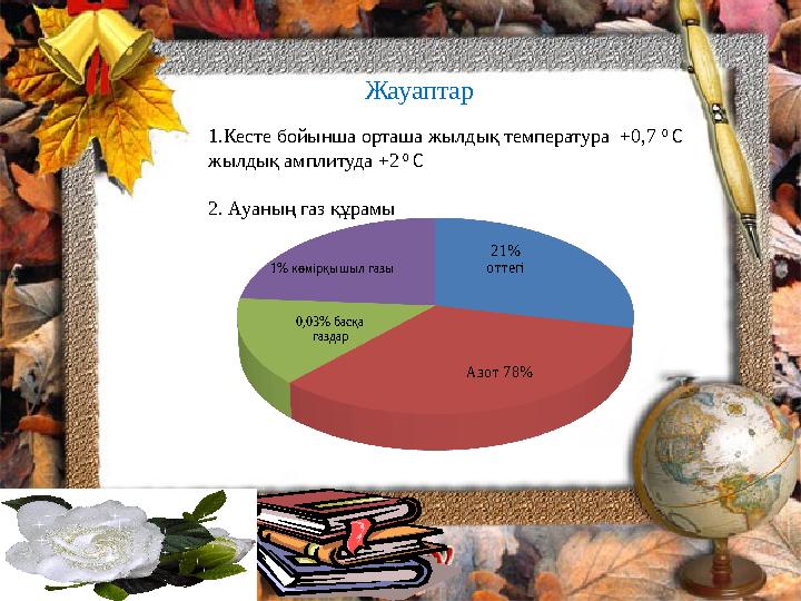 Жауаптар 1.Кесте бойынша орташа жылдық температура +0,7 0 С жылдық амплитуда +2 0 С 2. Ауаның газ құрамы21% оттегі