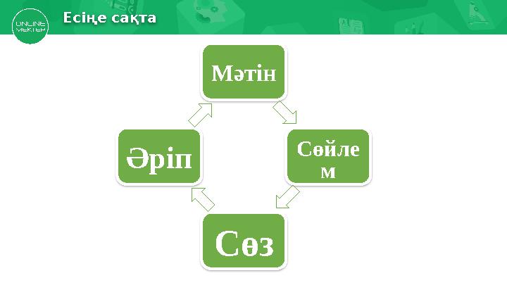 Есіңе сақта Мәтін Сөйле м СөзӘріп