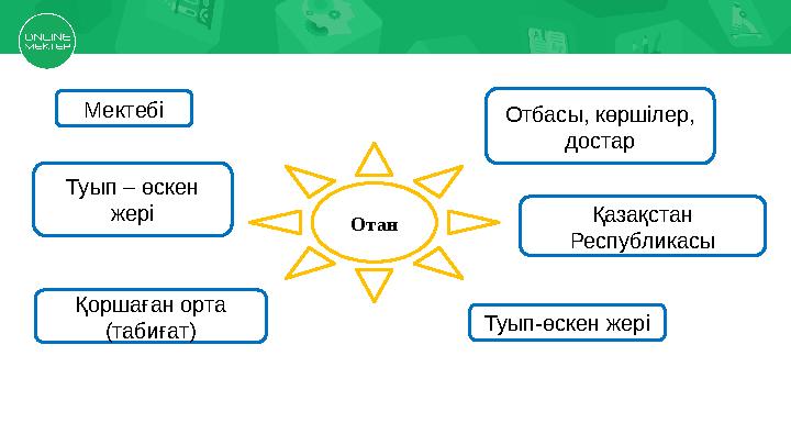 Мектебі ОтанТуып – өскен жері Отбасы, көршілер, достар Қазақстан Республикасы Қоршаған орта (табиғат) Туып-өскен жері