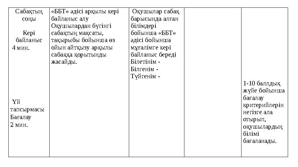 Сабақтың соңы Кері байланыс 4 мин. Үй тапсырмасы Бағалау 2 мин. «ББТ» әдісі арқылы кері байланыс алу Оқушыла