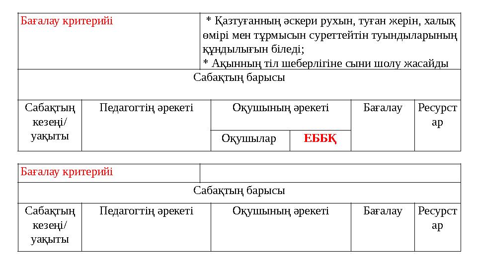 Бағалау критерийі * Қазтуғанның әскери рухын, туған жерін, халық өмірі мен тұрмысын суреттейтін туындыларының құндылығын бі