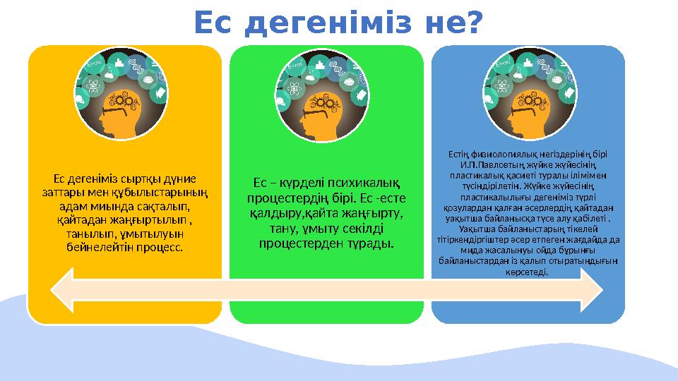 Ес дегеніміз не? Ес дегеніміз сыртқы дүние заттары мен құбылыстарының адам миында сақталып, қайтадан жаңғыртылып , танылып,