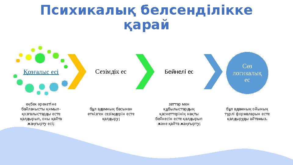 Психикалық белсенділікке қарай Қозғалыс есі еңбек әрекетіне байланысты қимыл- қозғалыстарды есте қалдырып, оны қайта жаңғырт