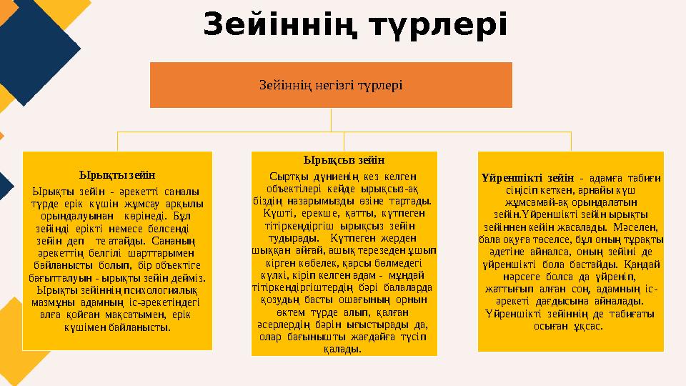 Зейіннің түрлері Зейіннің негізгі түрлері Ырықты зейін Ырықты зейін - әрекетті саналы түрде ерік күшін жұмсау арқылы