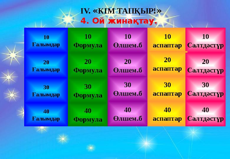 IV. « КІМ ТАПҚЫР! » 4. Ой жинақтау. 10 Ғалымдар 20 Ғалымдар 30 Ғалымдар 40 Ғалымдар 10 Формула 20 Формула 30 Формула 40 Форму