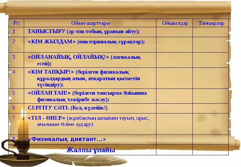 Р/с Ойын шарттары Ойшылдар Тапқырлар 1 ТАНЫСТЫРУ (әр топ тобын, ұранын айту); 2 « КІМ ЖЫЛДАМ » (викториналық сұрақтар); 3 « ОЙЛ