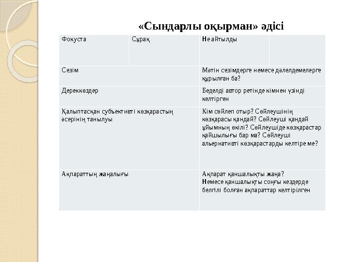 Фокуста Сұрақ Не айтылды Сезім Мәтін сезімдерге немесе дәлелдемелерге құрылған ба? Дереккөздер Беделді автор ретінде кі