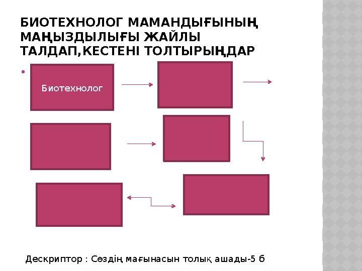 БИОТЕХНОЛОГ МАМАНДЫҒЫНЫҢ МАҢЫЗДЫЛЫҒЫ ЖАЙЛЫ ТАЛДАП,КЕСТЕНІ ТОЛТЫРЫҢДАР  Д Биотехнолог Дескриптор : Сөздің мағынасын толық ашад