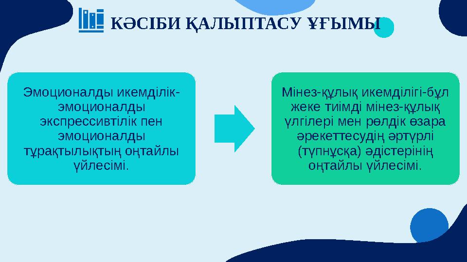 . Эмоционалды икемділік- эмоционалды экспрессивтілік пен эмоционалды тұрақтылықтың оңтайлы үйлесімі. Мінез-құлық икемділіг