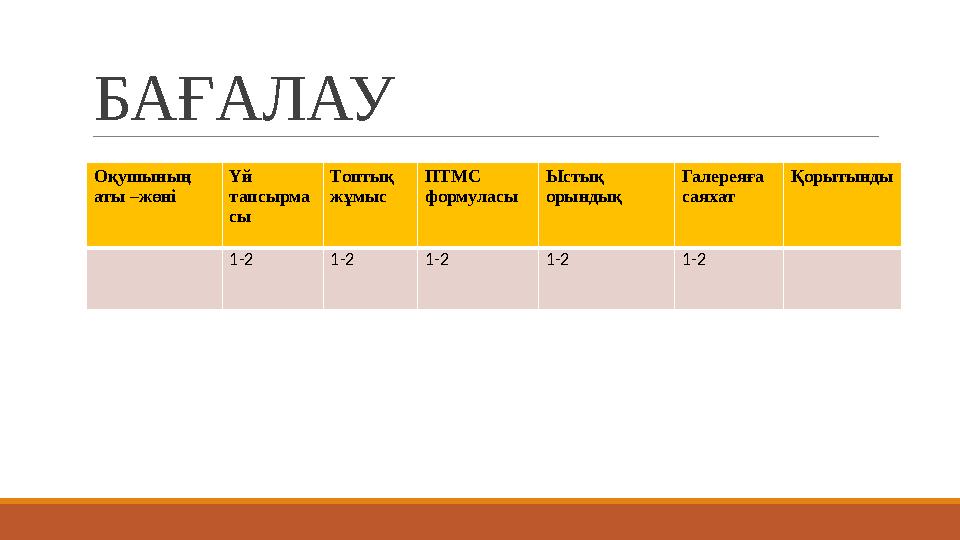 БАҒАЛАУ Оқушының аты –жөні Үй тапсырма сы Топтық жұмыс ПТМС формуласы Ыстық орындық Галереяға саяхат Қорытынды 1-2