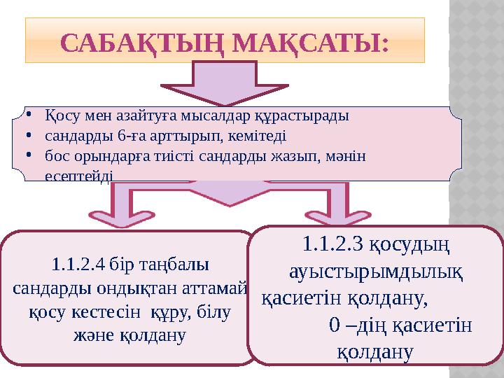 САБАҚТЫҢ МАҚСАТЫ: • Қосу мен азайтуға мысалдар құрастырады • сандарды 6-ға арттырып, кемітеді • бос орындарға тиісті сандарды жа