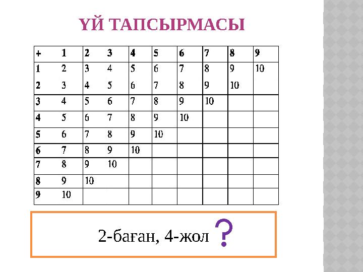 ҮЙ ТАПСЫРМАСЫ 2-б аған, 4-жол