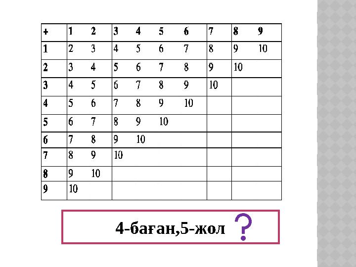 4-баған,5-жол