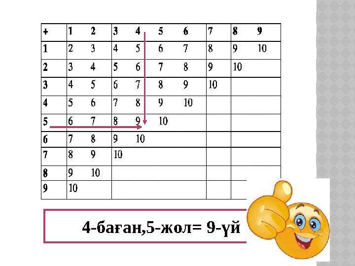 4-баған,5-жол= 9-үй