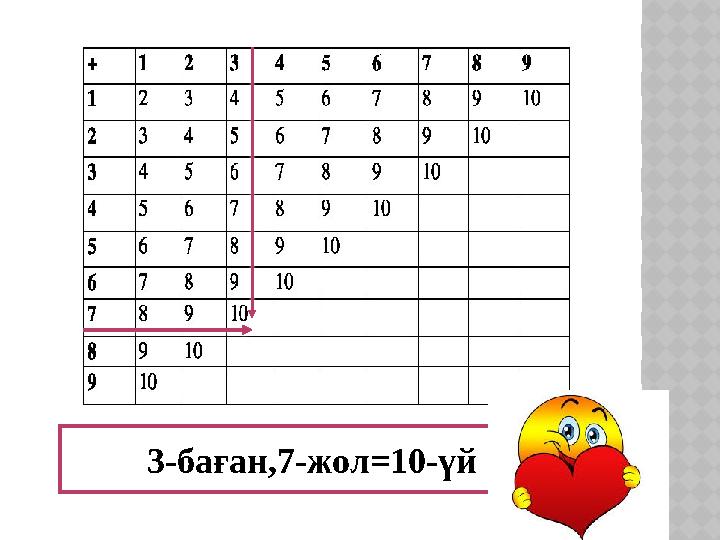 3-баған,7-жол=10-үй