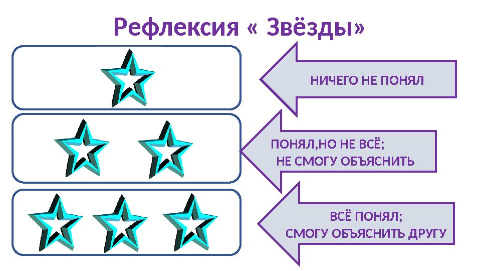 Рефлексия « Звёзды» НИЧЕГО НЕ ПОНЯЛ ВСЁ ПОНЯЛ; СМОГУ ОБЪЯСНИТЬ ДРУГУПОНЯЛ,НО НЕ ВСЁ; НЕ СМОГУ ОБЪЯСНИТЬ