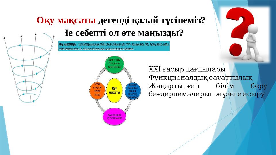 Оқу мақсаты дегенді қалай түсінеміз? Не себепті ол өте маңызды? ХХІ ғасыр дағдылары Функционалдық сауаттылық Жаңа Оқу мақсаты дегенді қалай түсінеміз? Не себепті ол өте маңызды? ХХІ ғасыр дағдылары Функционалдық сауаттылық Жаңа