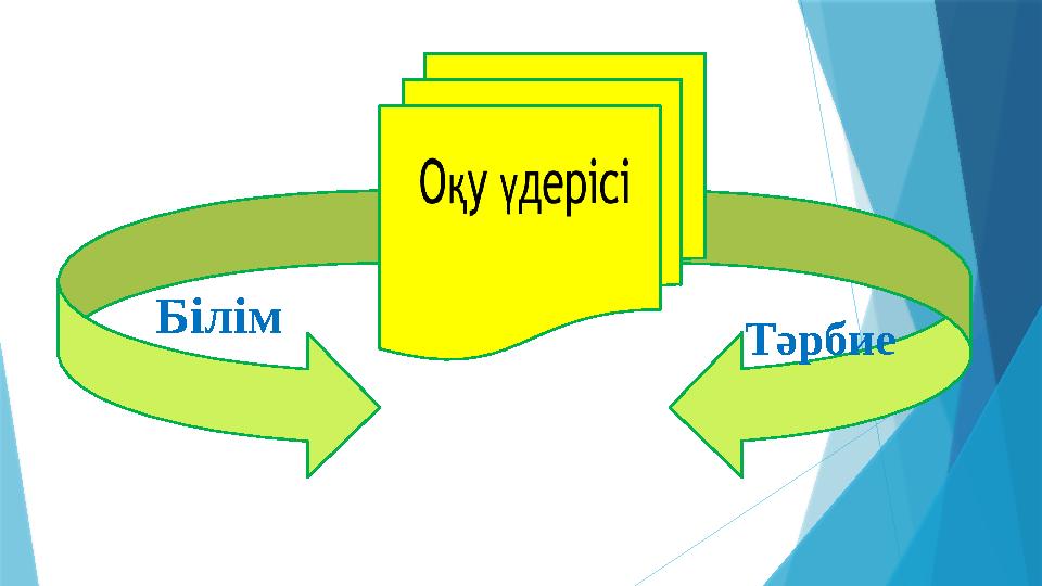 Білім Тәрбие Білім Тәрбие
