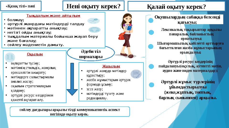 Қалай оқыту керек? Әдеби тіл нормалары Тыңдалым және айтылым • болжау; • әртүрлі жанрдағы мәтіндерді талдау • мәтіннен ақпар Қалай оқыту керек? Әдеби тіл нормалары Тыңдалым және айтылым • болжау; • әртүрлі жанрдағы мәтіндерді талдау • мәтіннен ақпар