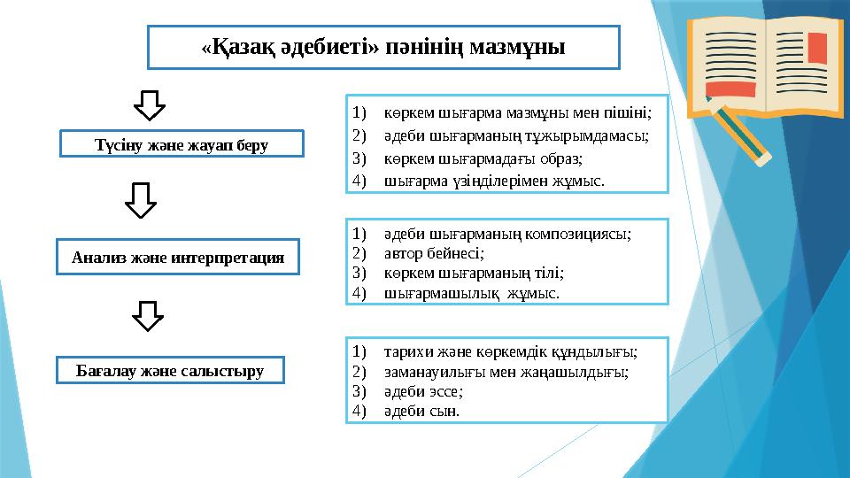 « Қазақ әдебиеті» пәнінің мазмұны Анализ және интерпретация Бағалау және салыстыру Түсіну және жауап беру 1) көркем шығарма мазм « Қазақ әдебиеті» пәнінің мазмұны Анализ және интерпретация Бағалау және салыстыру Түсіну және жауап беру 1) көркем шығарма мазм