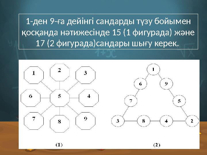1-ден 9-ға дейінгі сандарды түзу бойымен қосқанда нәтижесінде 15 (1 фигурада) және 17 (2 фигурада)сандары шығу керек.
