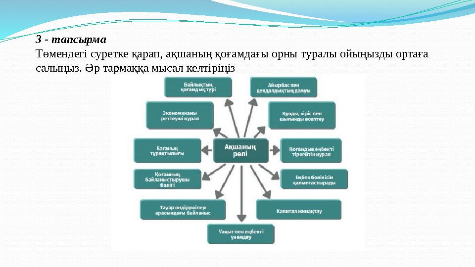 3 - тапсырма Төмендегі суретке қарап, ақшаның қоғамдағы орны туралы ойыңызды ортаға салыңыз. Әр тармаққа мысал келтіріңіз