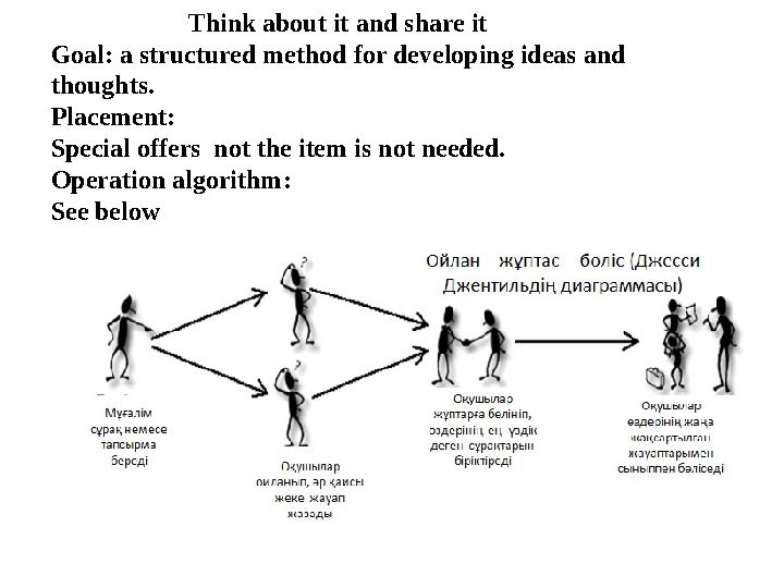 Think about it and share it Goal: a structured method for developing ideas a