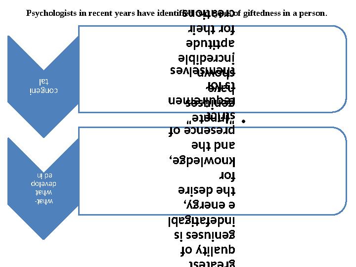 Psychologists in recent years have identified two types of giftedness in a person . congeni tal • "Innate" geniuses have