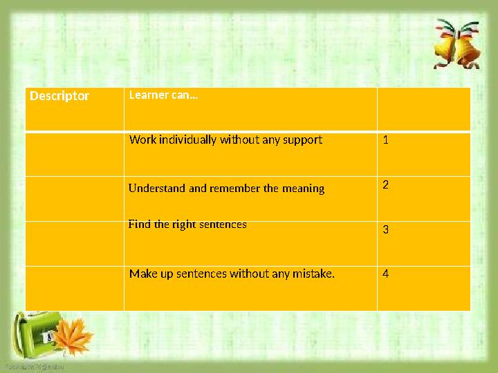 Descriptor Learner can… Work individually without any support 1 Understand and remember the meaning 2 Find the right sentences 3