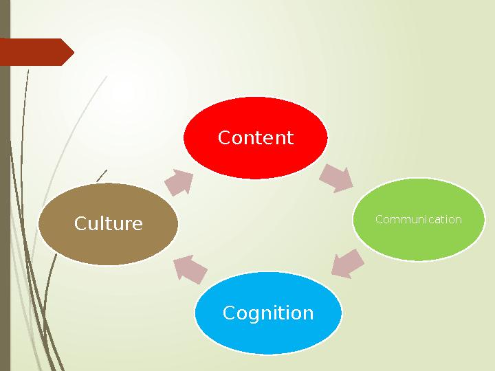Content Communication CognitionCulture
