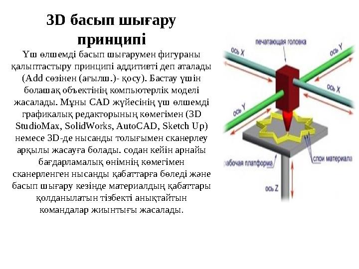 3D басып шығару принципі Үш өлшемді басып шығарумен фигураны қалыптастыру принципі аддитивті деп аталады ( Add сөзінен (ағы