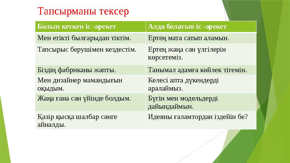 Тапсырманы тексер Болып кеткен іс -әрекет Алда болатын іс -әрекет Мен етікті былғарыдан тіктім. Ертең мата сатып аламын. Тапсыр