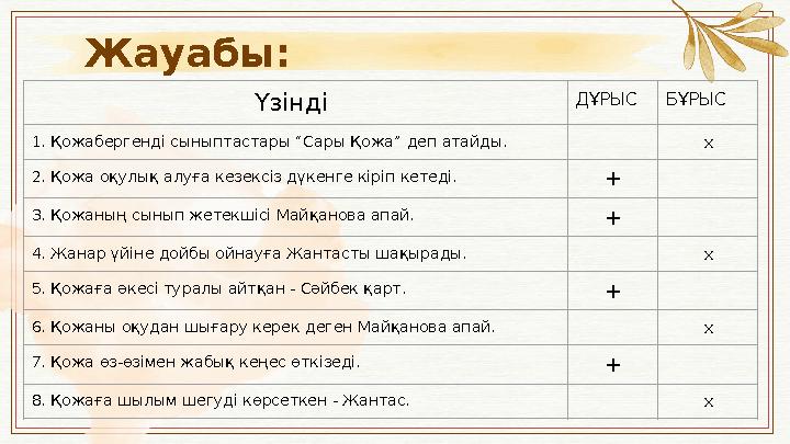 Жауабы: Үзінді ДҰРЫС БҰРЫС 1. Қожабергенді сыныптастары “Сары Қожа” деп атайды. x 2. Қожа оқулық алуға кезексіз дүкенге кіріп