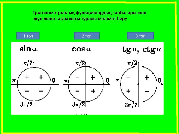 Тригонометриялық функциялардың таңбалары мен жұп және тақтылығы туралы мәлімет беру 1-топ 2-топ 3-топ