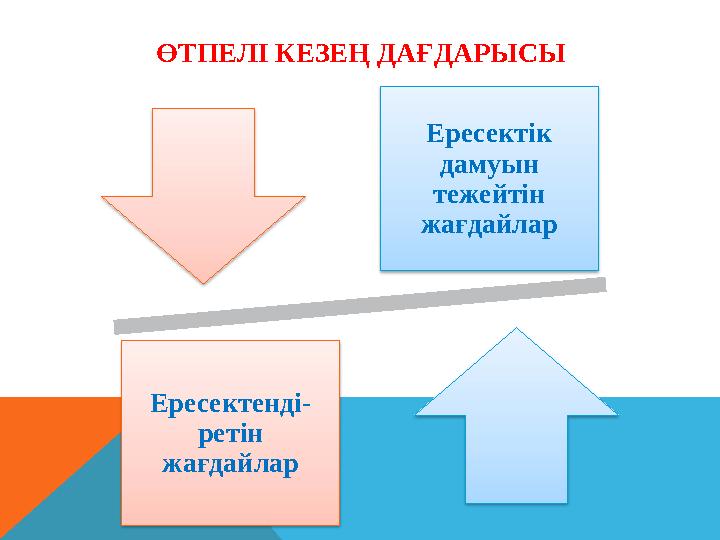 ӨТПЕЛІ КЕЗЕҢ ДАҒДАРЫСЫ Ересектік дамуын тежейтін жағдайлар Ересектенді- ретін жағдайлар