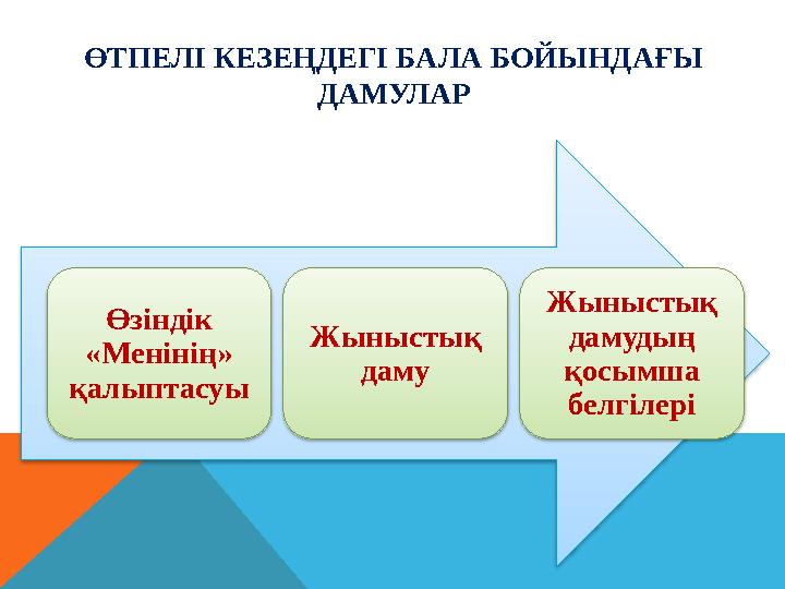 ӨТПЕЛІ КЕЗЕҢДЕГІ БАЛА БОЙЫНДАҒЫ ДАМУЛАР Өзіндік «Менінің» қалыптасуы Жыныстық даму Жыныстық дамудың қосымша белгілері