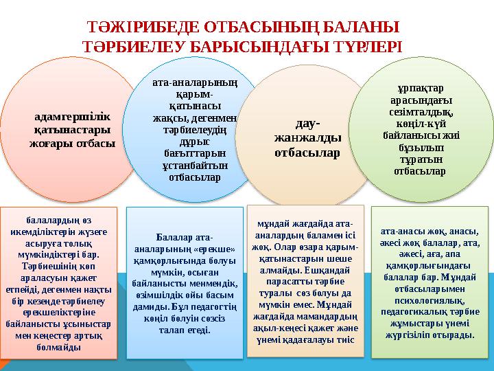 ТӘЖІРИБЕДЕ ОТБАСЫНЫҢ БАЛАНЫ ТӘРБИЕЛЕУ БАРЫСЫНДАҒЫ ТҮРЛЕРІ адамгершілік қатынастары жоғары отбасы ата-аналарының қарым- қат